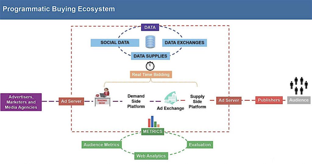 Mobile advertising servers and SSPs SplitMetrics overview
