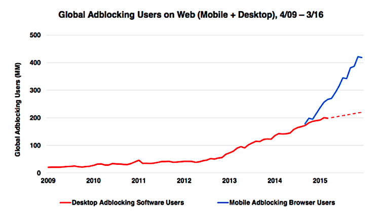 Mobile advertising trends according to SplitMetrics