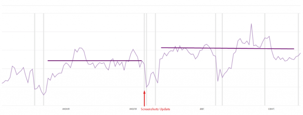 Results of screenshot localization with SplitMetrics