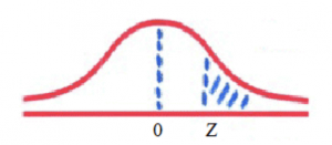 standard normal distribution in statistics