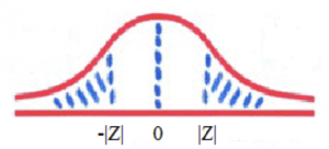 Mobile A/B Testing p-value