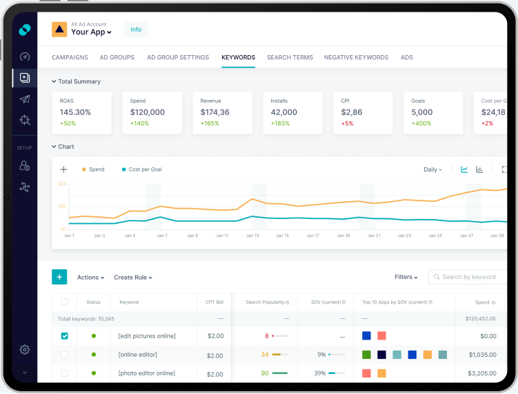 A dashboard of SplitMetrics Acquire, showcasing features of Apple Search Ads management.