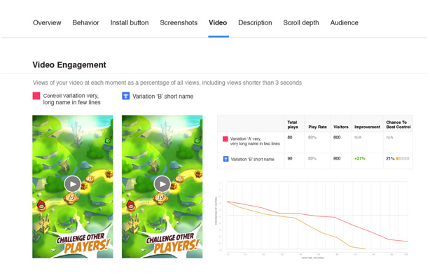Starblast.io iOS App: Stats & Benchmarks • SplitMetrics