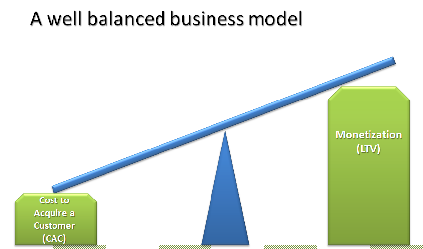 SplitMetrics ASO basics: LTV greater than CPA