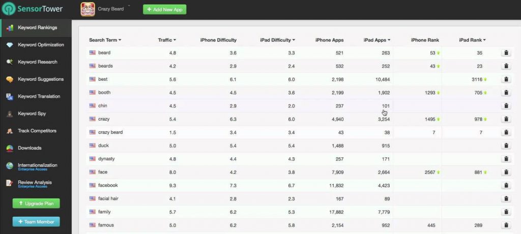 SplitMetrics example of SensorTower keywords optimization