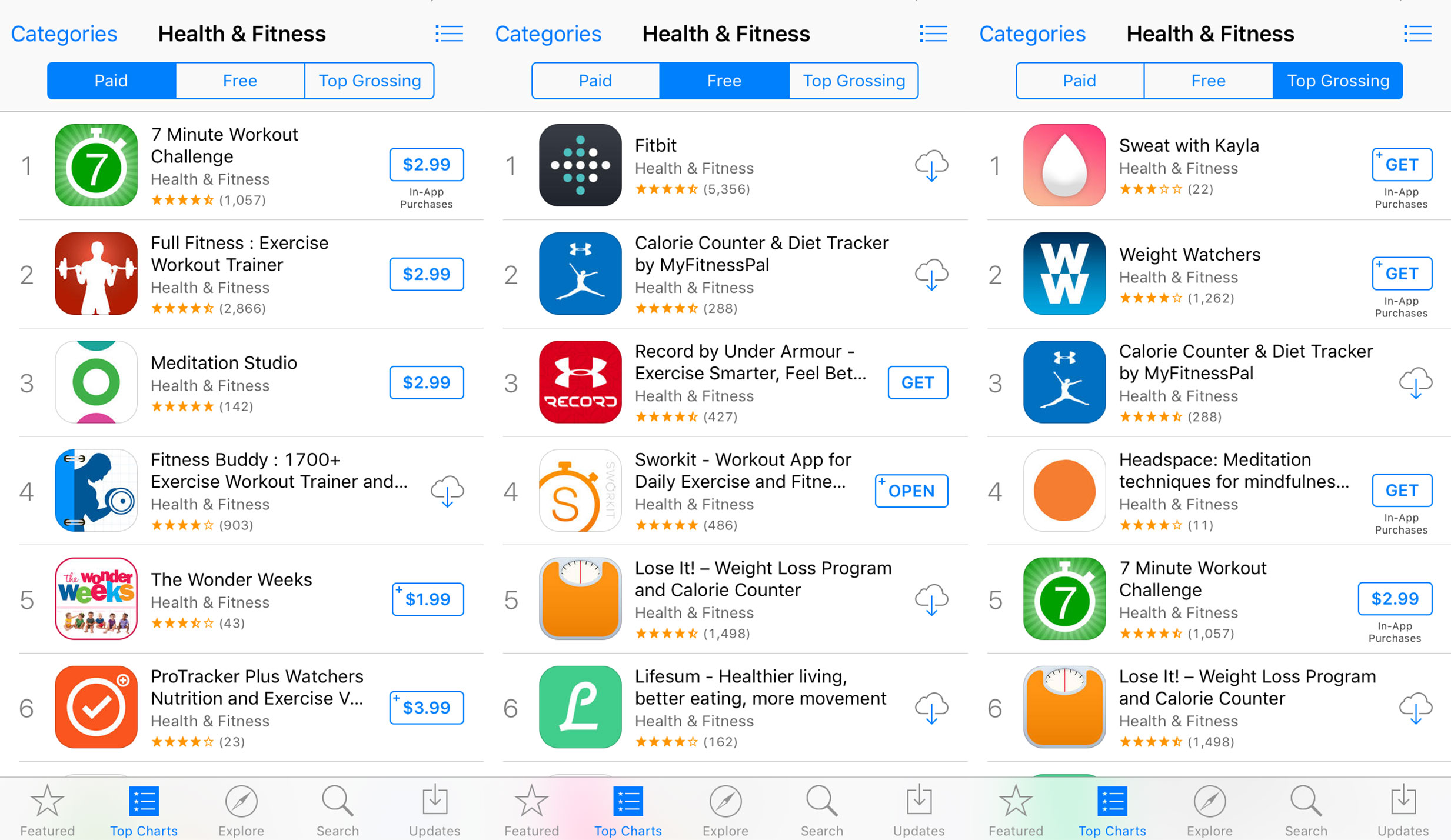 What is a Good App Conversion Rate on App Store? We Asked ...