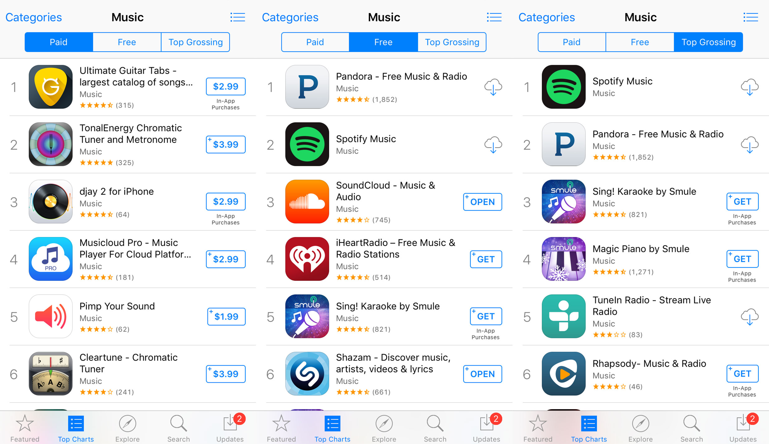 mobile app analytics on music apps