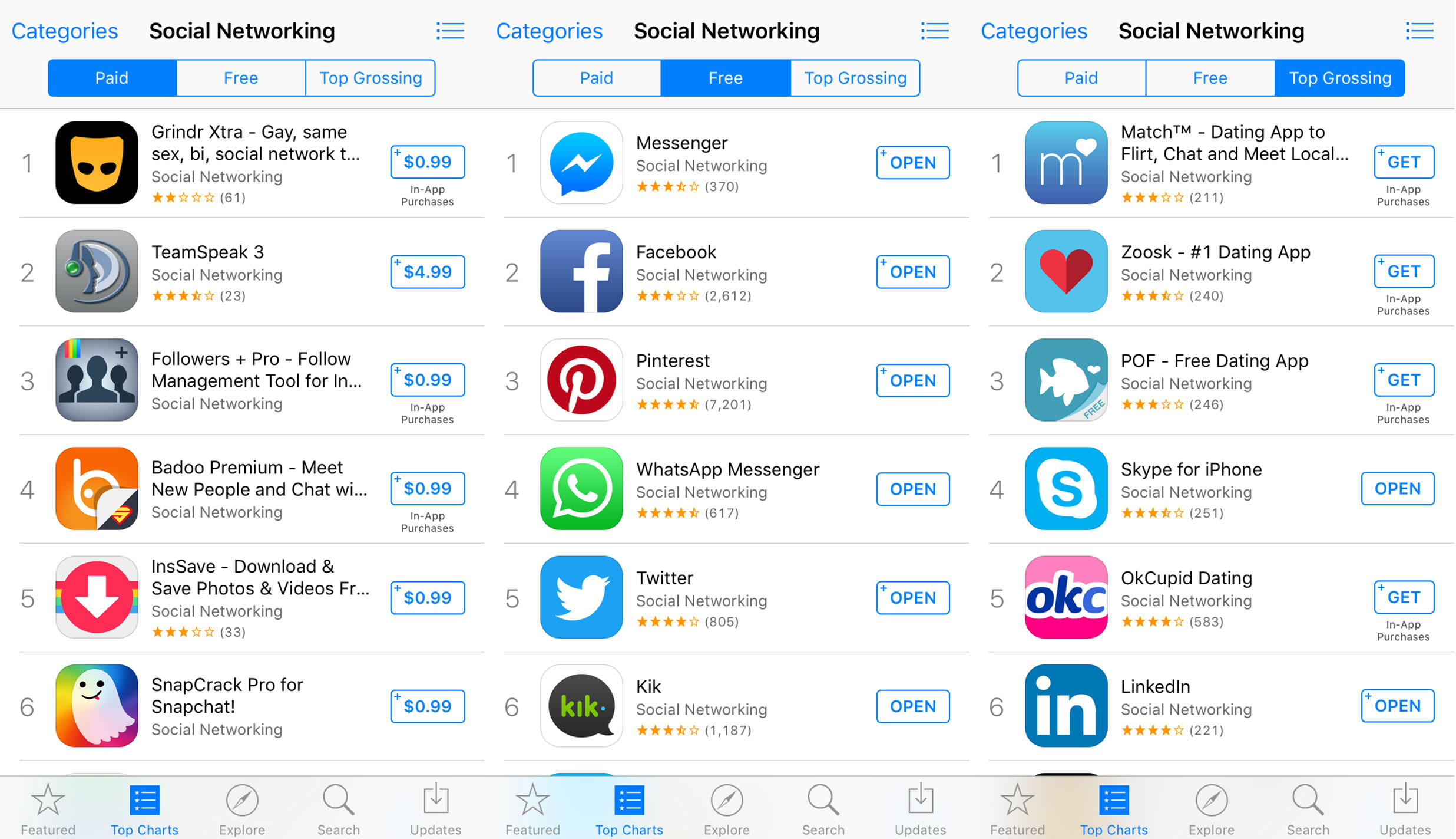 mobile app analytics on social networking apps