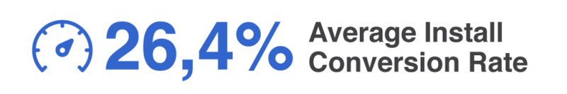 average install conversion rate for app store pages