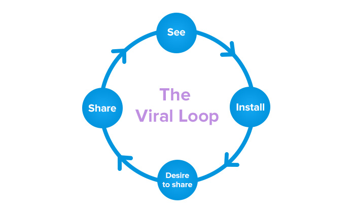 the_viral_loop