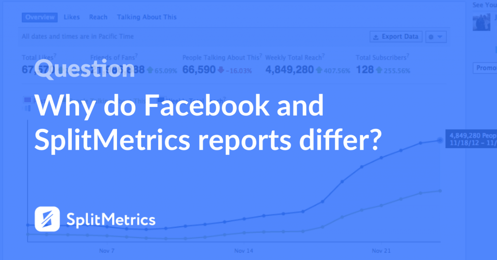 9 splitmetrics facebook ads analytics reports