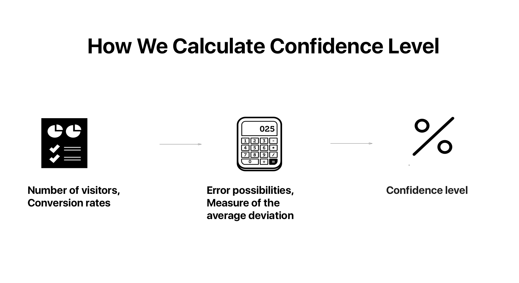 What Is A Confidence Level SplitMetrics