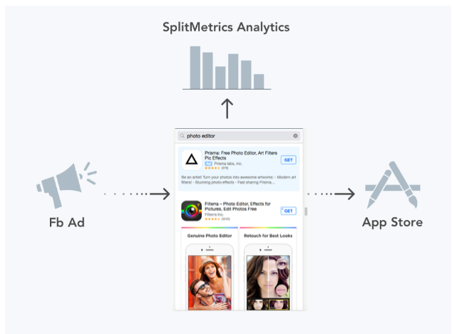 ab-testing-apple-search-ads-traffic