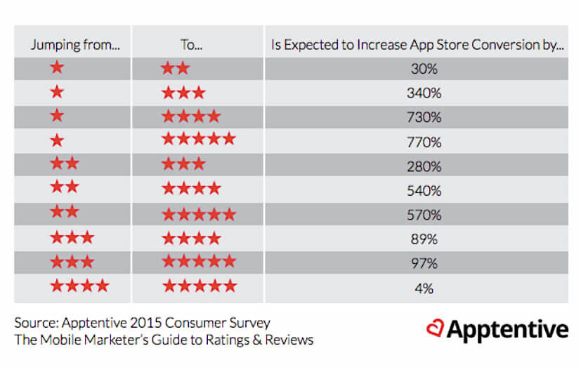 Managing App Store Ratings And Reviews