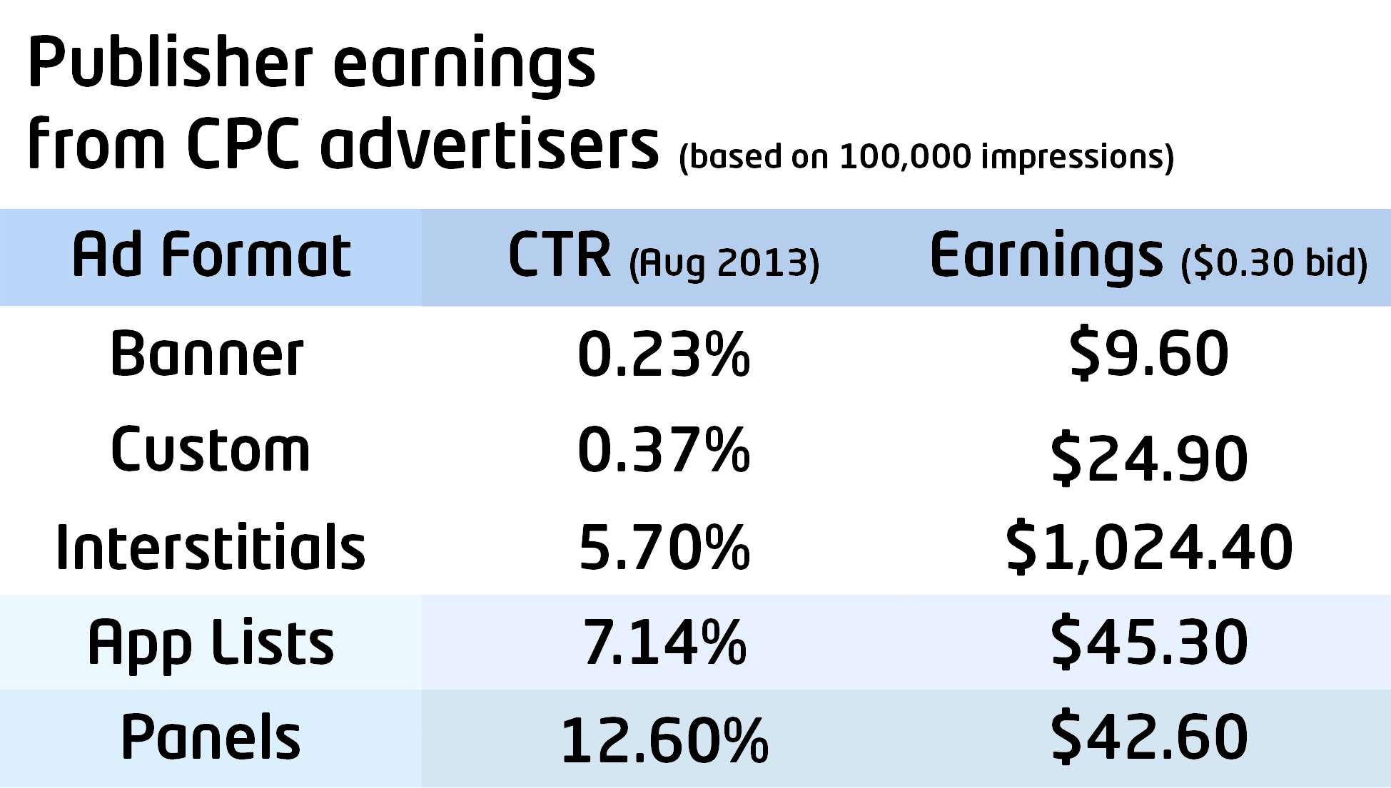 Mobile App Advertising Everything You Need to Know