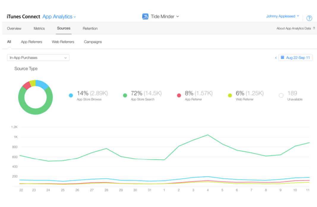 Apple App Analytics Update: Everything You Need to Know