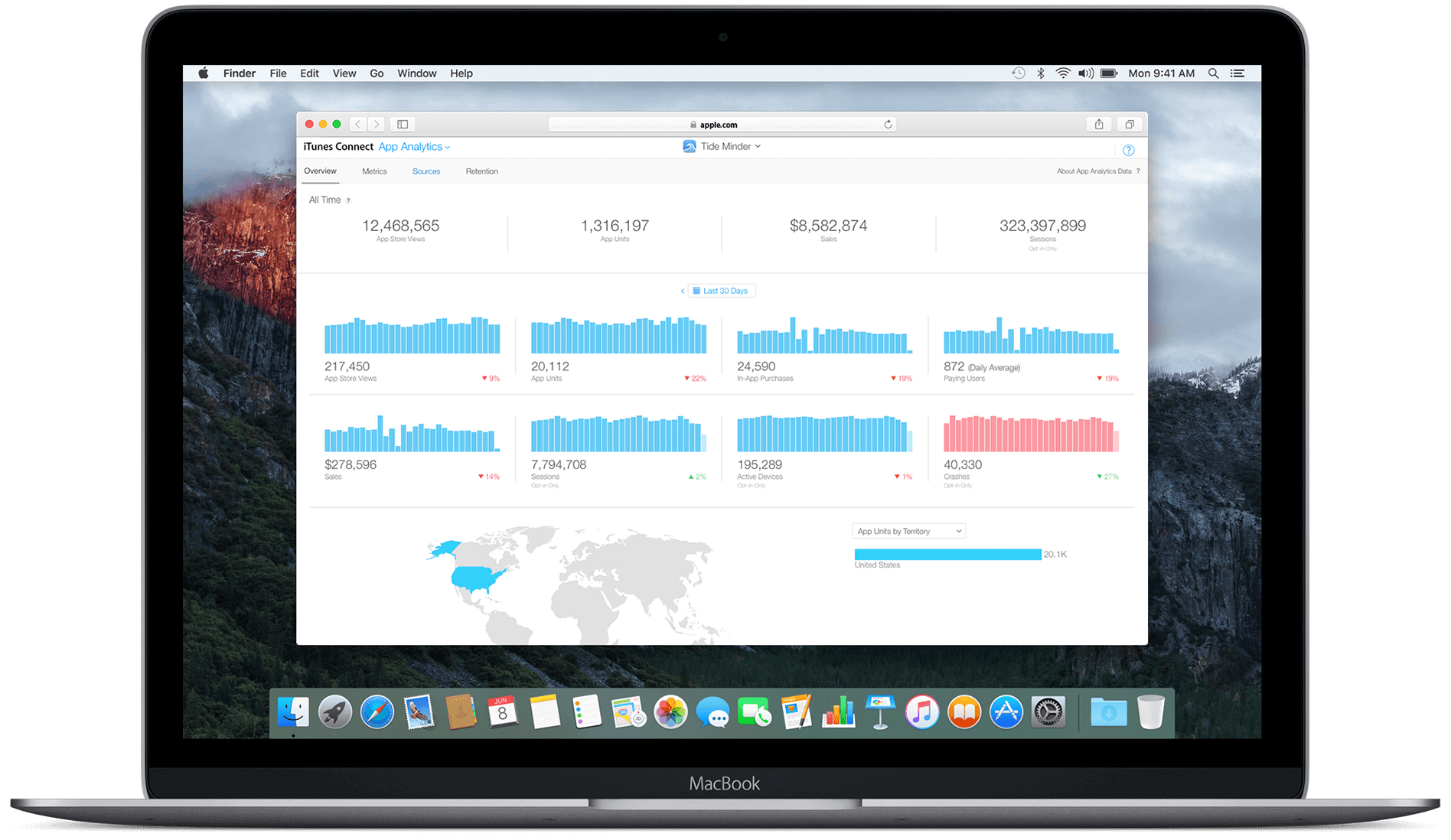 Store analytics