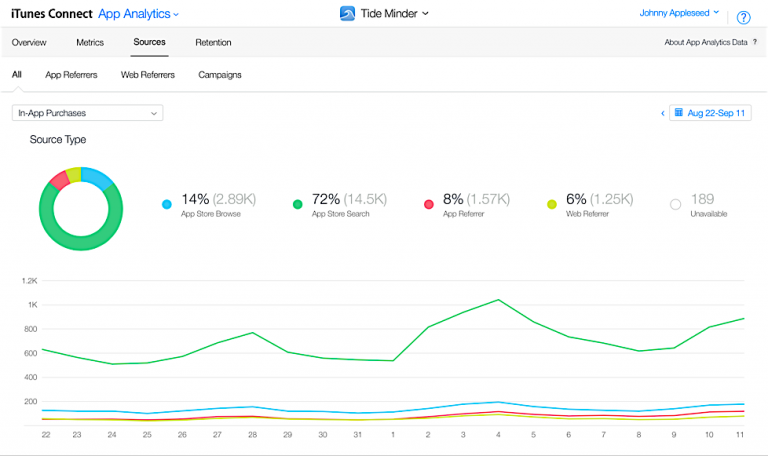 Apple App Analytics Update: Everything You Need to Know