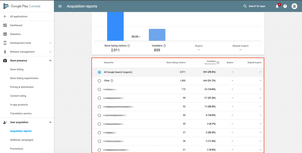 Google play console. Google Play Console statistics. Google Play Console Store listing Experiments. Анализ версий Play Console. Google Play Console dashboard.