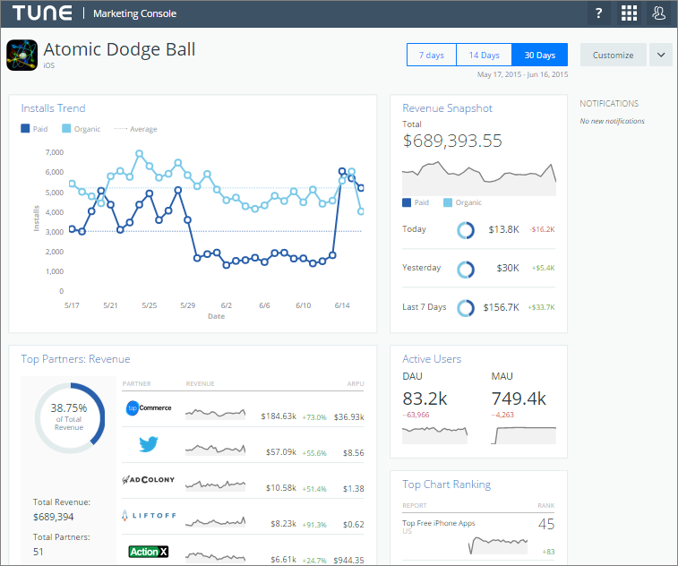 Tune dashboard with app tracking data