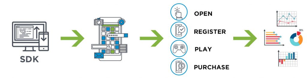 Downloading and integrating AppsFlyer SDK