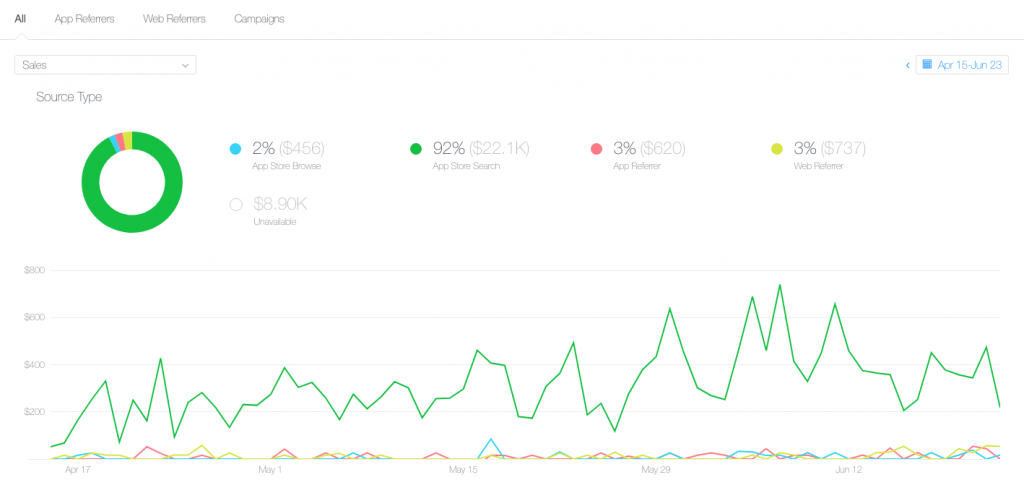 app keyword optimization appradar splitmetrics