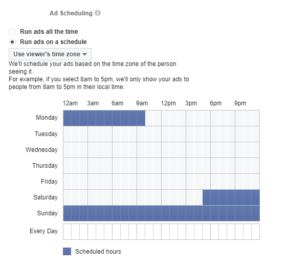 Facebook App Install Ads schedule splitmetrics