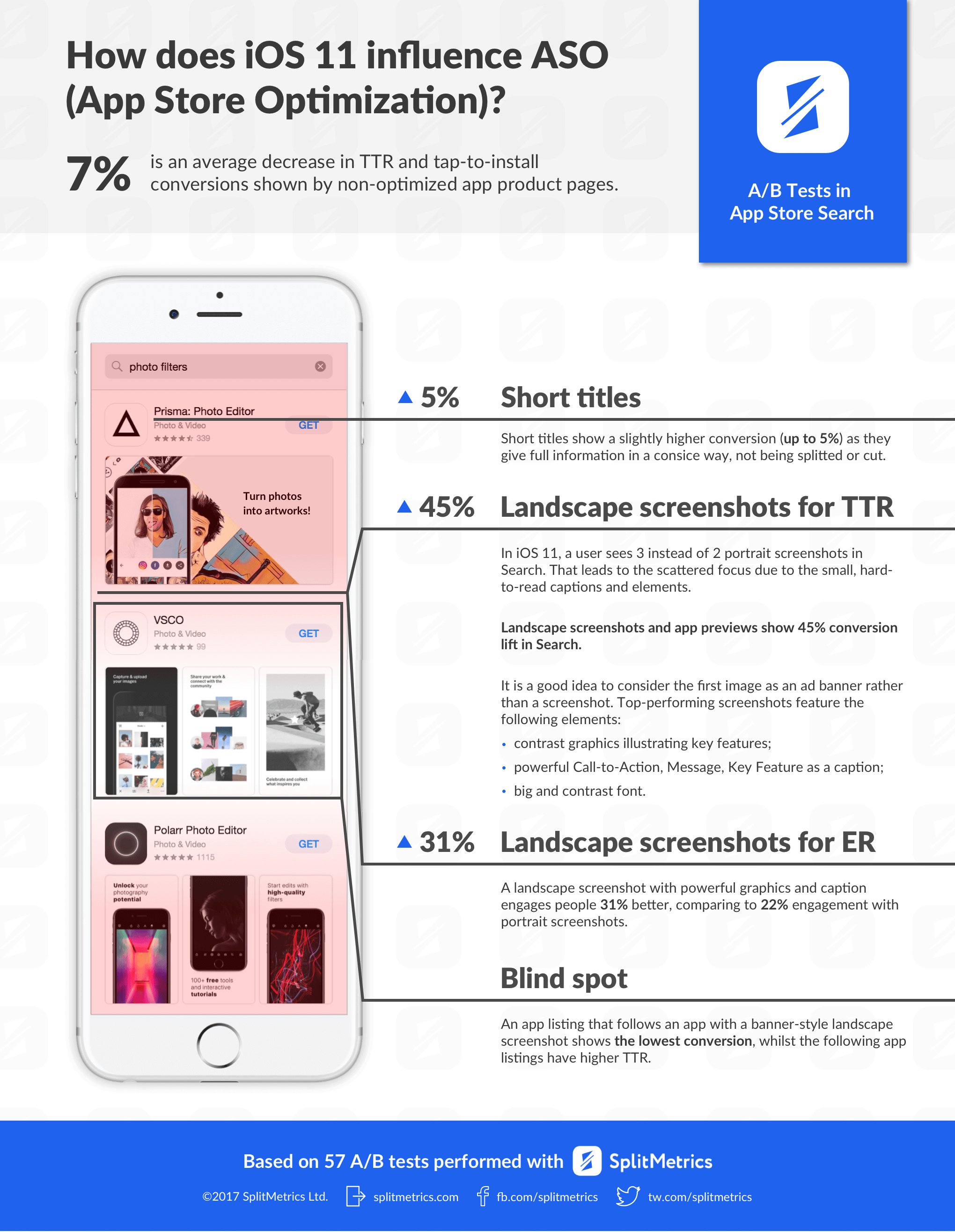 iOS11 app store optimization aso search splitmetrics