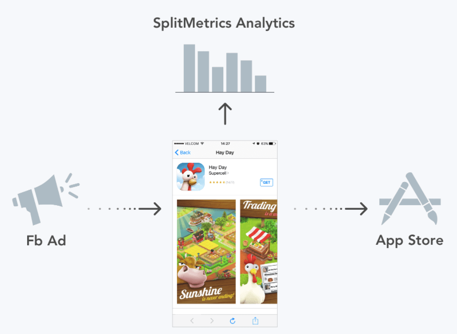 App Store A/B Testing Timeline: from Research to Follow-Up Experiments