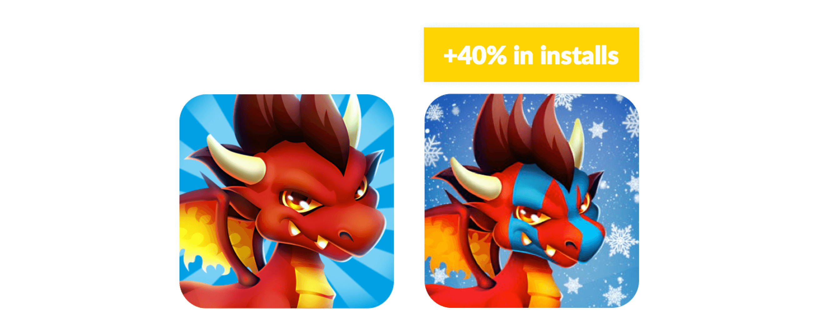 A comparison between two icons with a dragon game character. One regular, one Christmas themed. Conversion uplift noted: +40%.