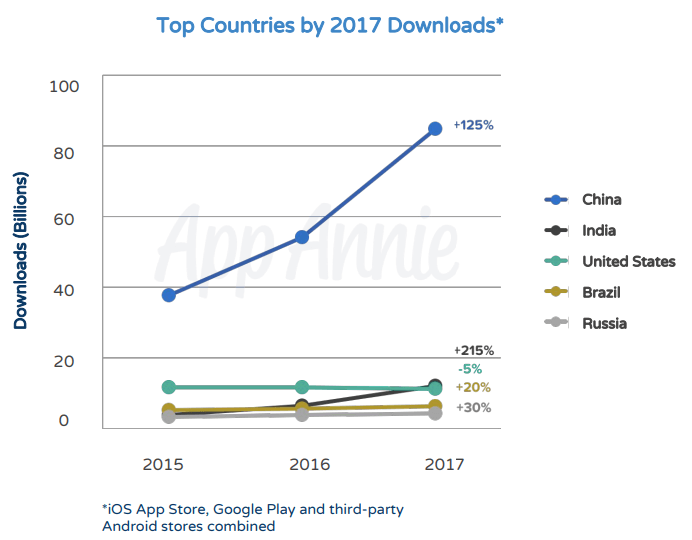 Google Play Store top apps, games for 2016 revealed: Prisma is