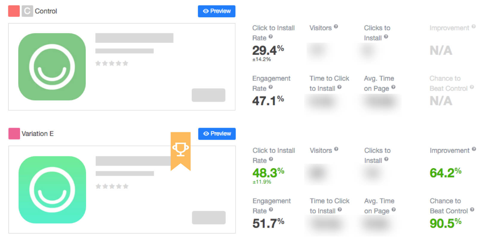 A Practical Guide to Multi-Armed Bandit A/B Testing