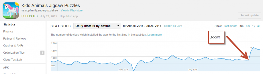 Doubling Downloads with A/B testing