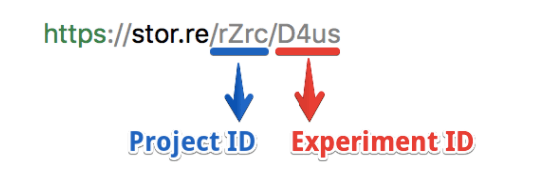 Structure of SplitMetrics URL