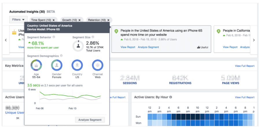 Automated insights of Facebook Analytics