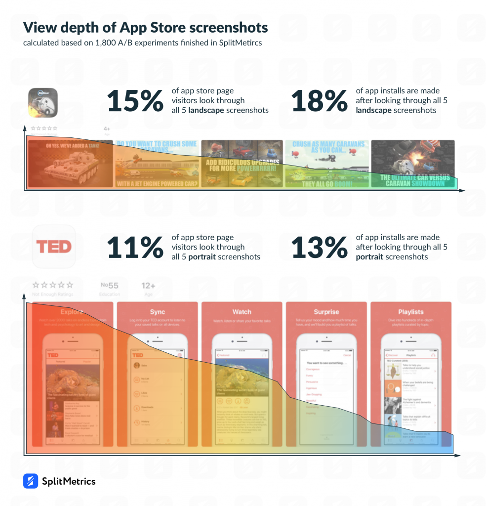 app store screenshots view depth splitmetrics