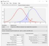 Calculating Sample Size For A/B Testing: Formulas, Examples & Errors