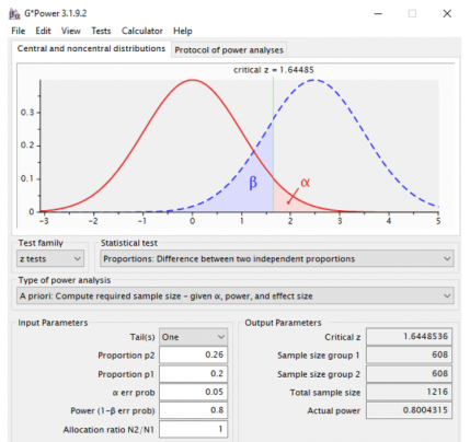 Calculating Sample Size for A/B Testing: Formulas, Examples & Errors