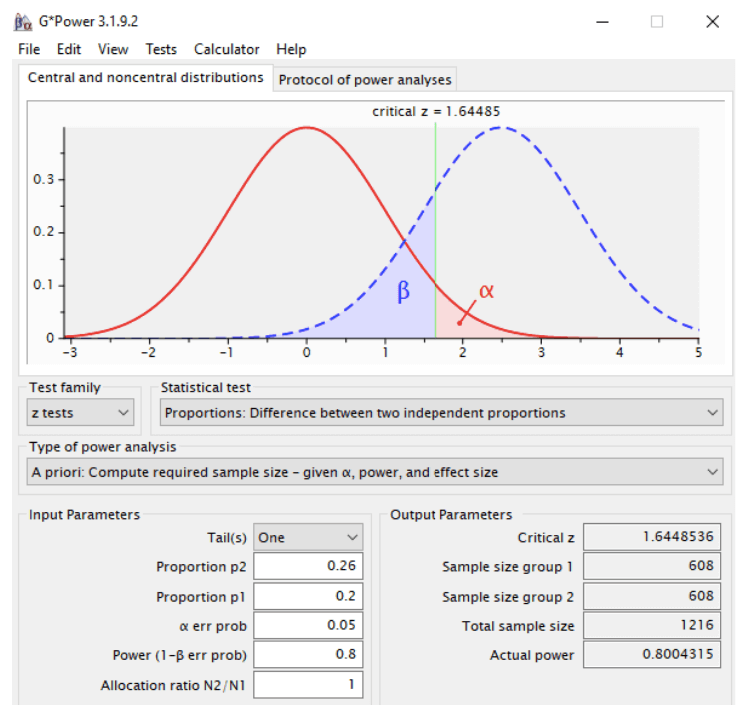 how-to-calculate-sample-size-to-run-statistically-significant-a-b-test