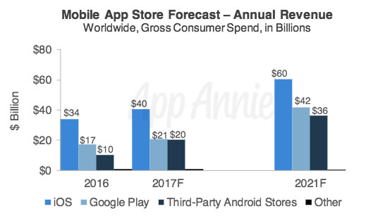 Mobile App Monetization Trends in the Age of Empowered Customers