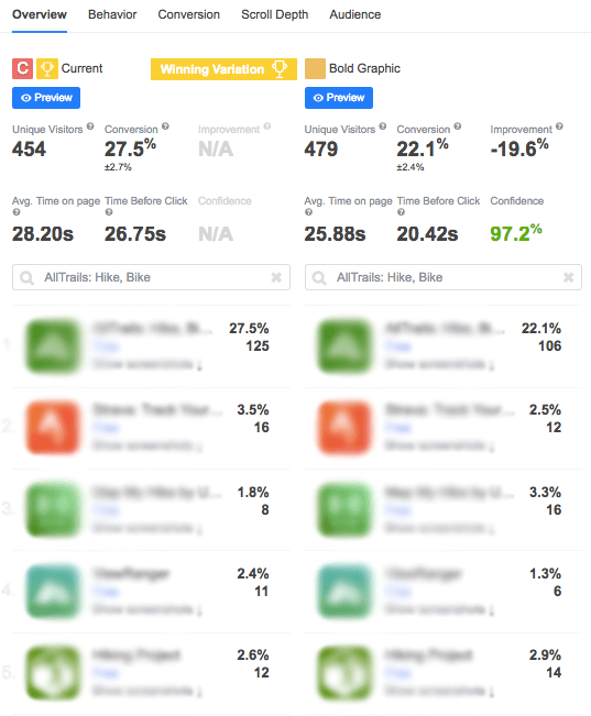 Search A/B test with SplitMetrics