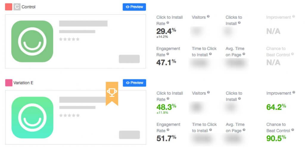 Testen des Symbolhintergrunds mit SplitMetrics