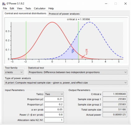 Guide to A/A Testing: Goals, Sample Size, Results Analysis and Examples