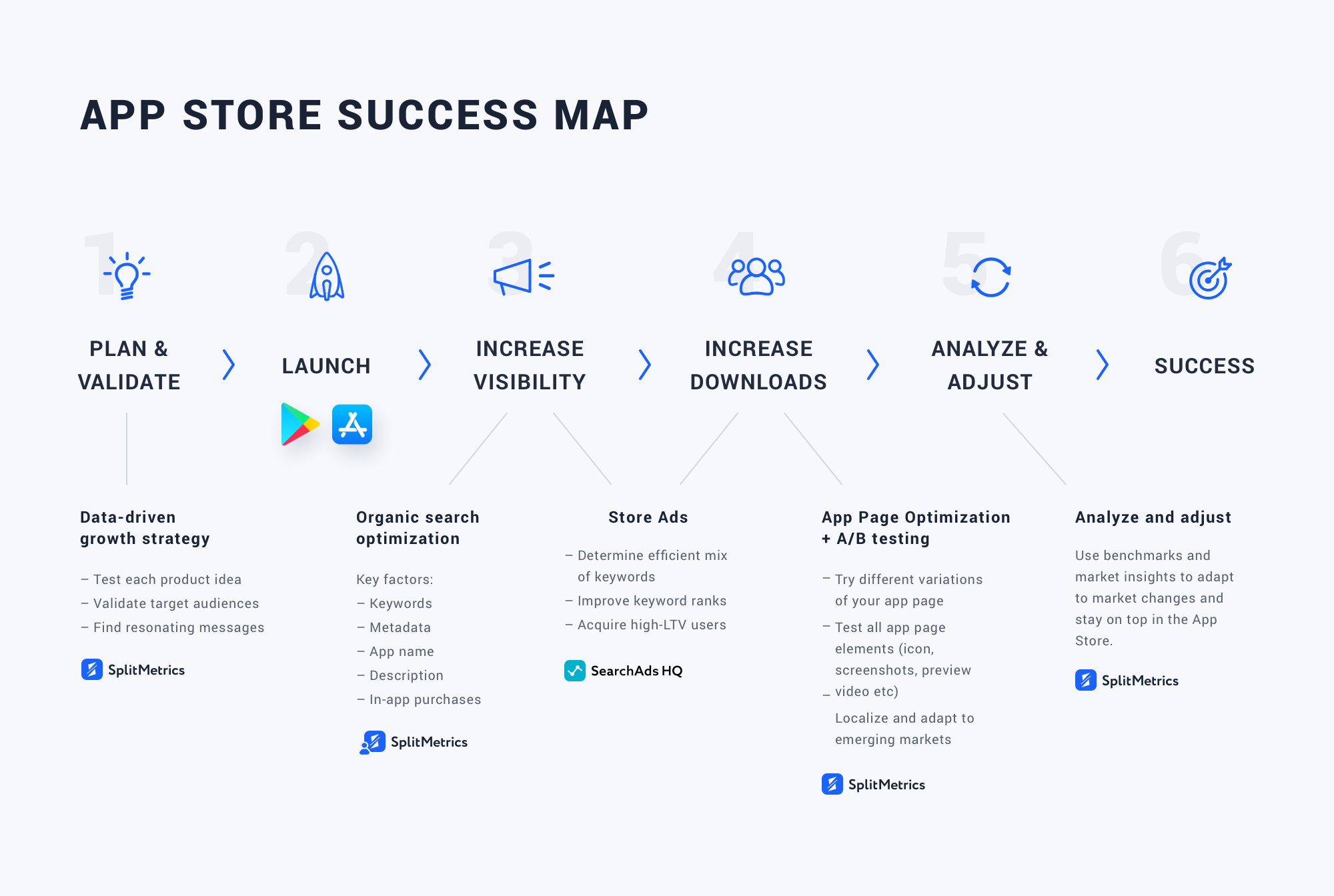 Market with App Store