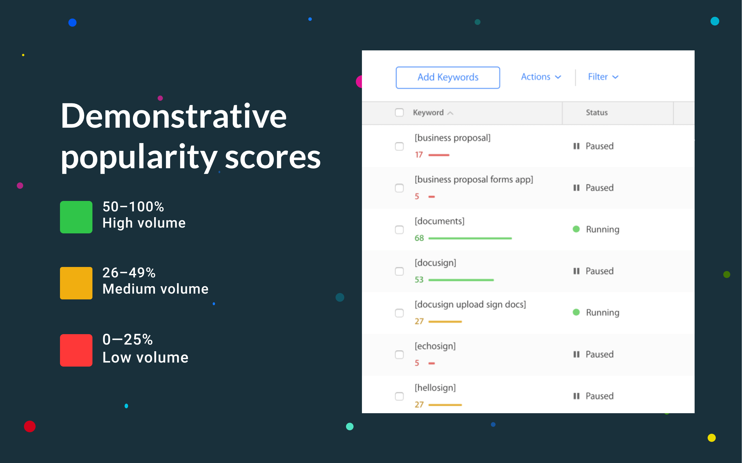 App atore keywords popularity score