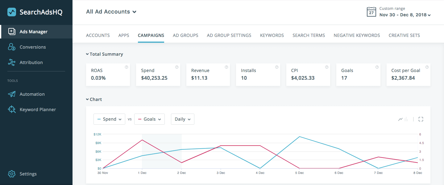 SearchAdsHQ charts for search ads