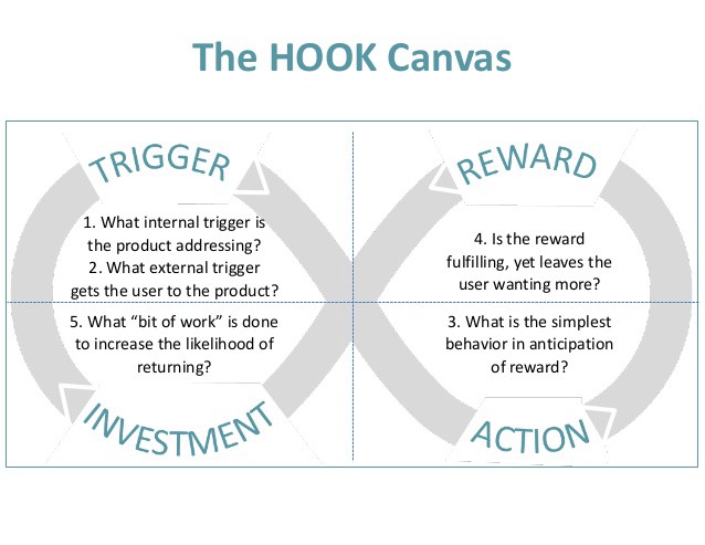 Hook Model for user engagement