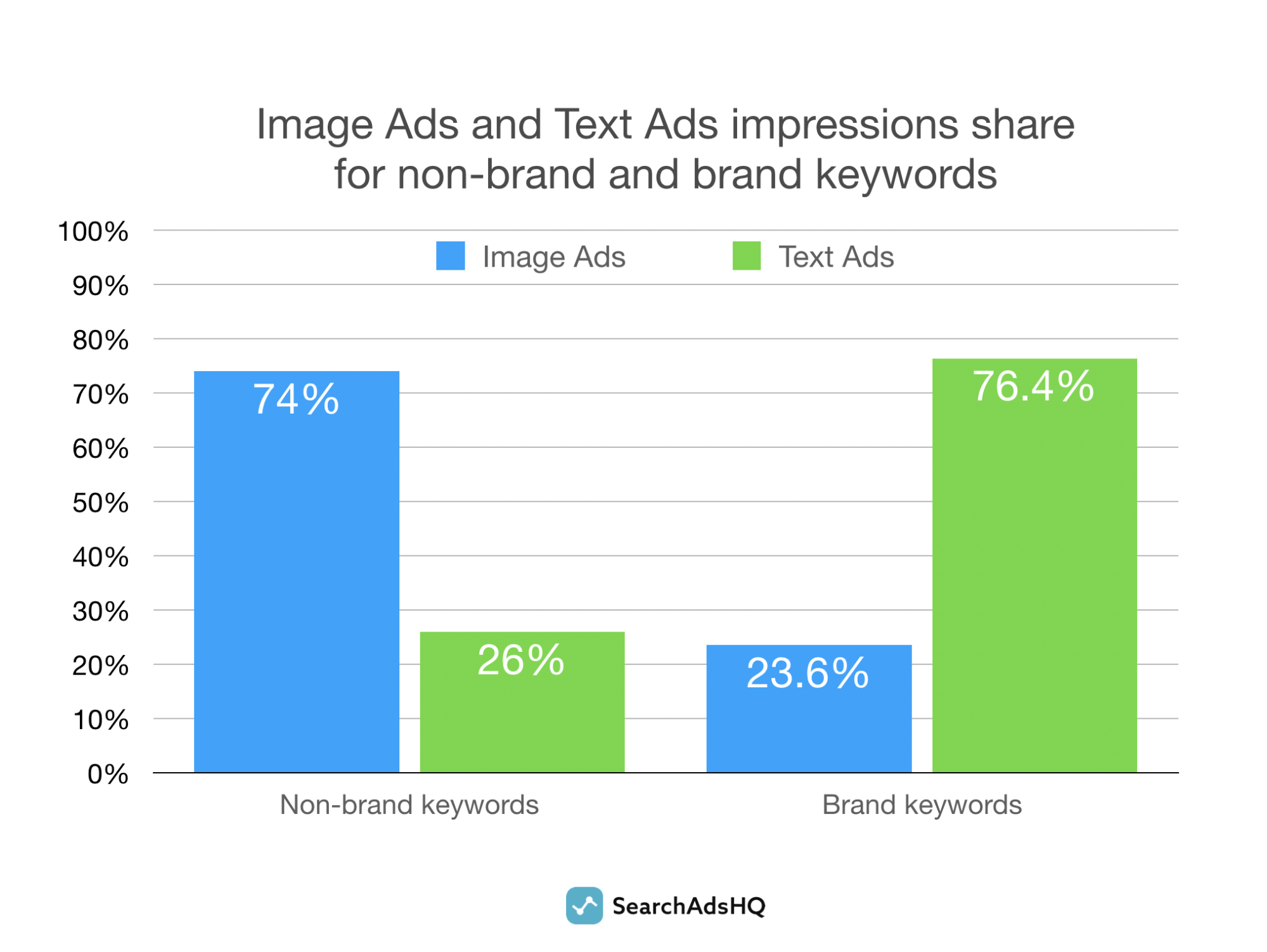 SearchAdsHQ branded keywords research