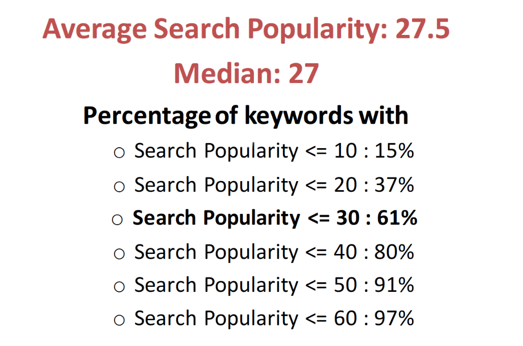 ASA average Search popularity