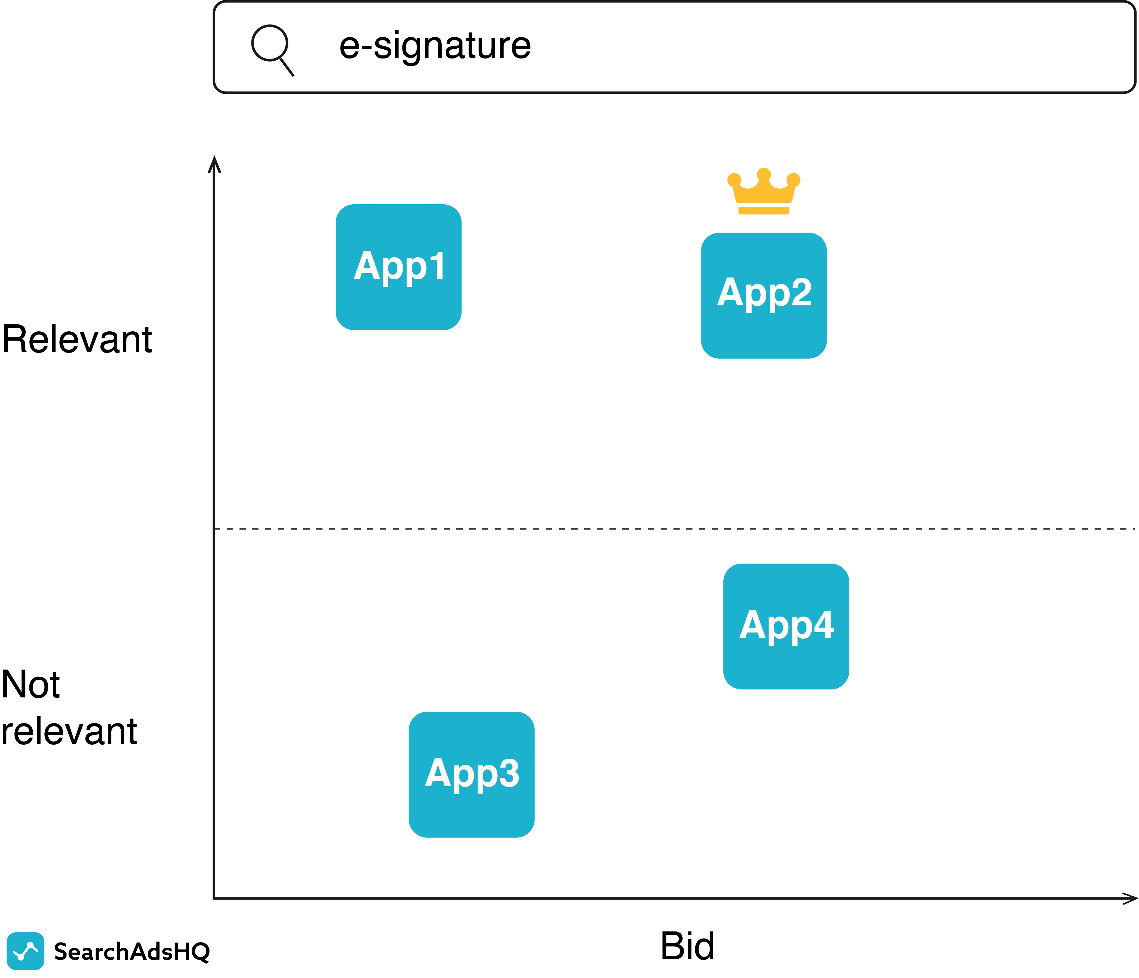 How to Build Scalable and Profitable Apple Search Ads Account Structure?